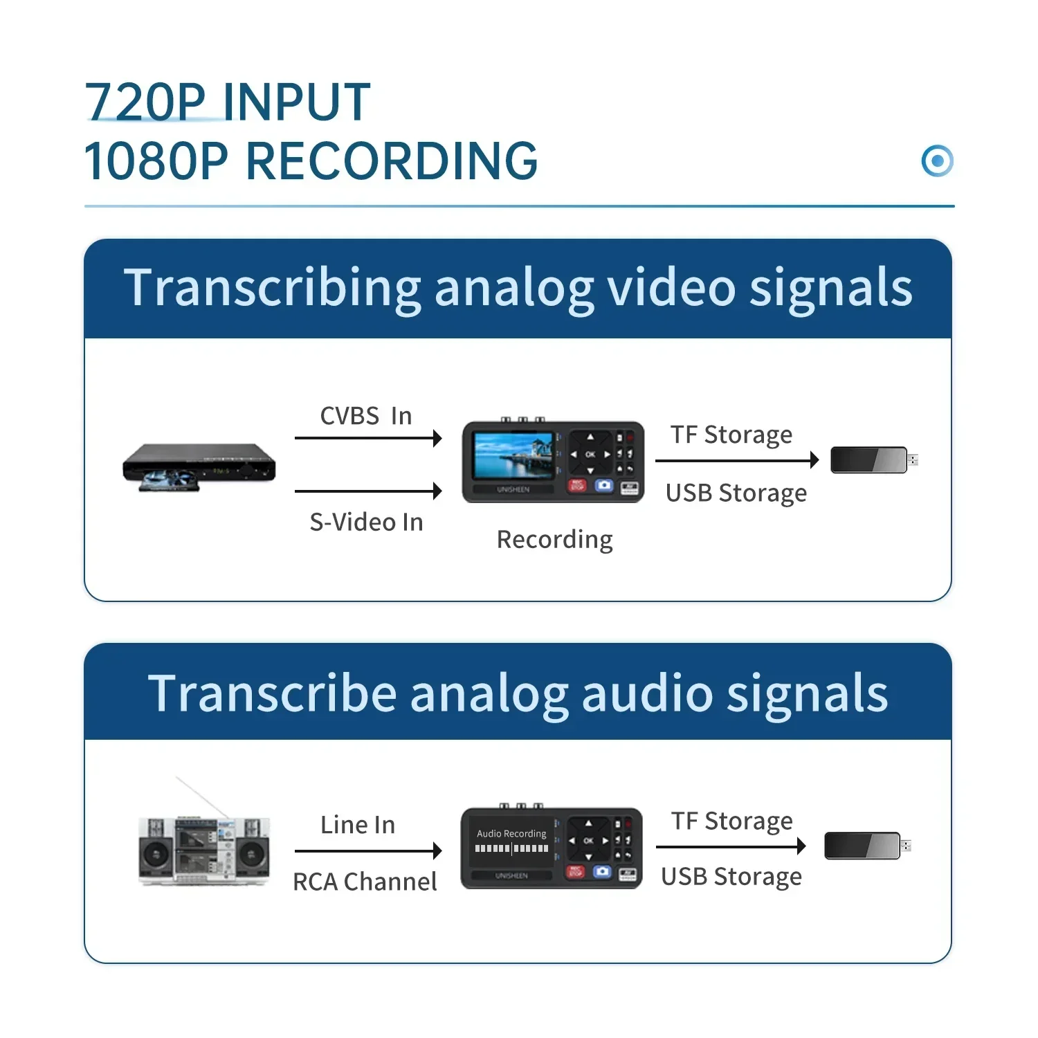 Retro Gaming In 2026 - 2026年新型ポータブルMP4ビデオオーディオコンバーター、リモコン付き、CVBS/S-VideoレトロゲームHi8レコーダー、UNISHEEN